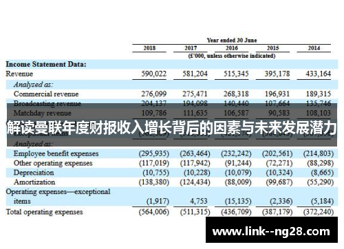 解读曼联年度财报收入增长背后的因素与未来发展潜力