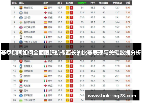 赛季期间如何全面跟踪凯撒酋长的比赛表现与关键数据分析