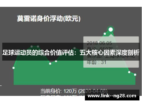 足球运动员的综合价值评估：五大核心因素深度剖析