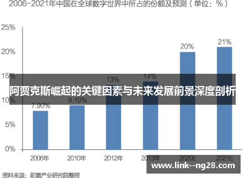 阿贾克斯崛起的关键因素与未来发展前景深度剖析 阿贾克斯崛起的关键因素与未来发展前景深度剖析
