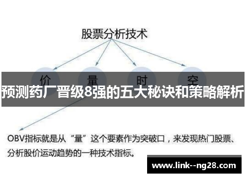 预测药厂晋级8强的五大秘诀和策略解析